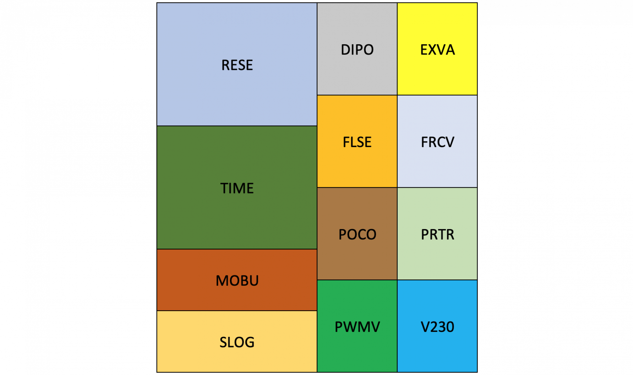 Treemap