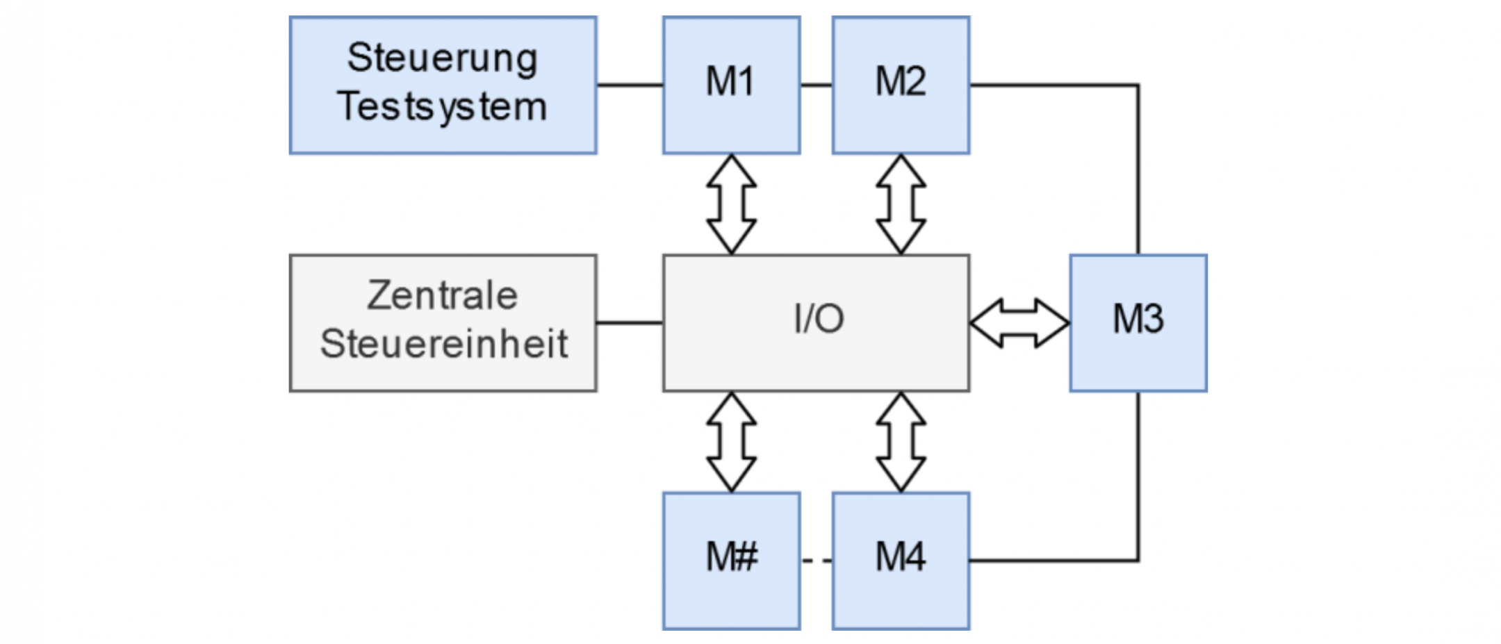 Schematischer Aufbau